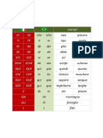 Tabela 1 PDF
