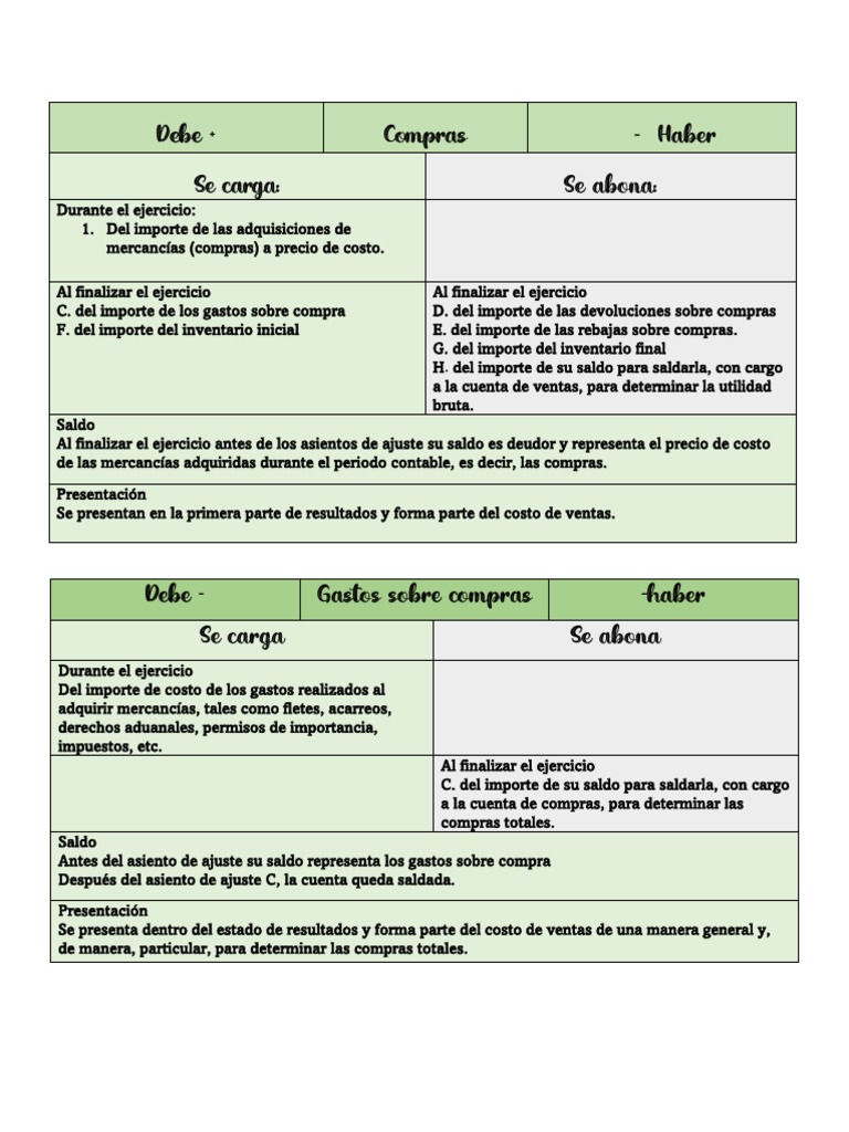 Cuentas Contables de Compras y Ventas | PDF | Estado de resultados ...