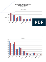 Grafik Data Sasaran Pra Lansia