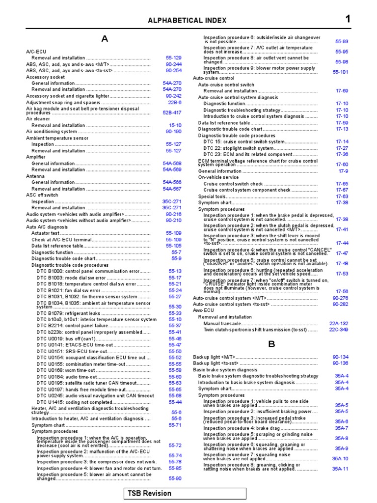 Alphapetical Index | PDF | Medical Diagnosis | Troubleshooting