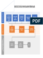 4.11 Processo para Proteção de Endpoint, Com Softwares de Segurança Instalados Nos Equipamentos