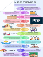Infografia Linea Del Tiempo PDF