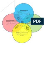 VNN Diagram