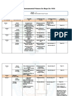 Cronograma de 7 Matematicas Isemed 2022