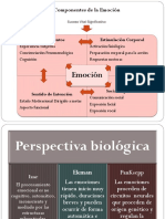 Componentes de La Emoción