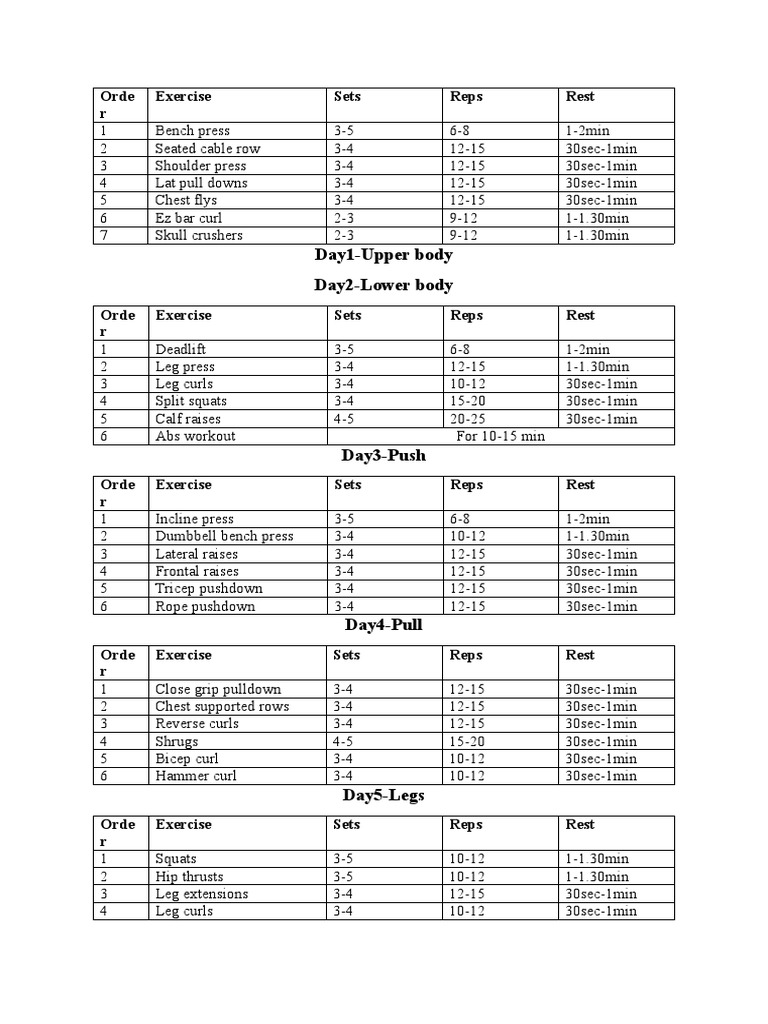 workout-plan-pdf-management-of-obesity-weight