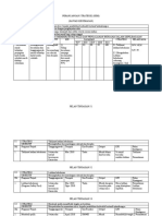 Perancangan Strategik 2018 Firedrill