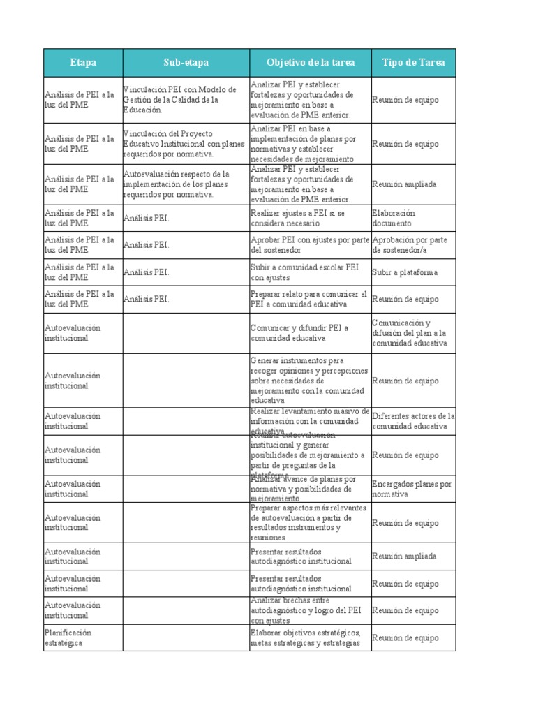 Análisis del Plan de Mejoramiento Educativo | PDF