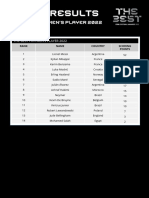 The Best FIFA Football Awards 2022 Voting Result - Final