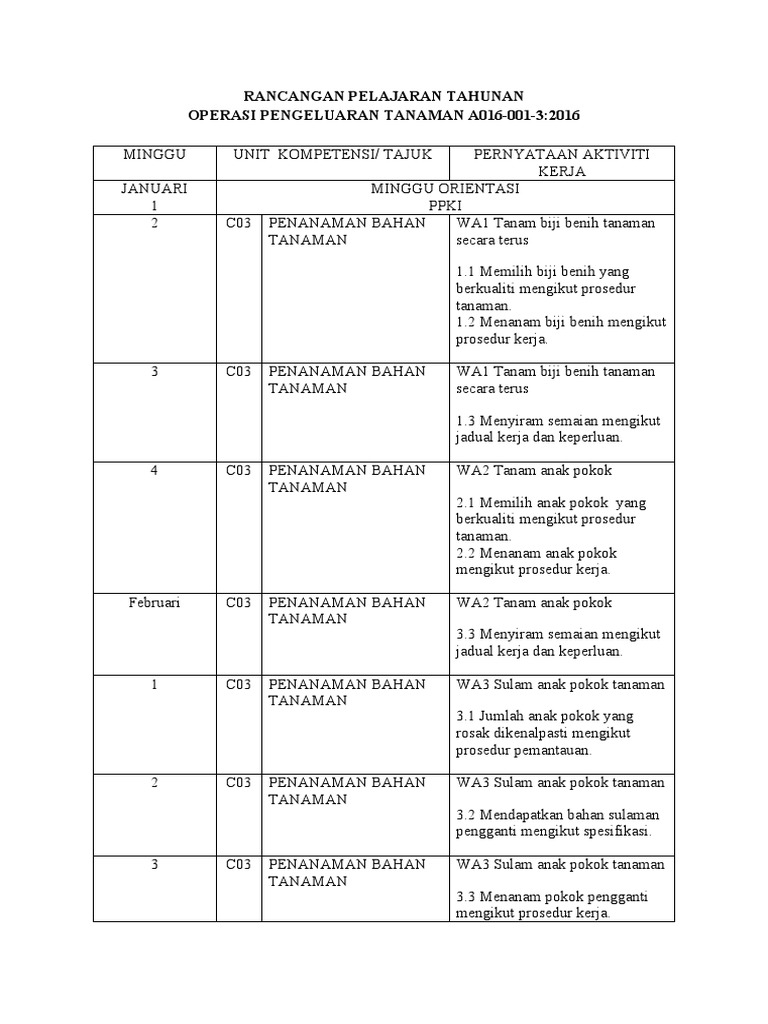 Baru RPT 3 Cu | PDF