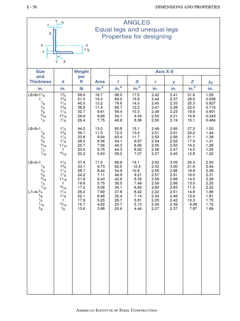 Structural Angle Dimensions and Properties | PDF