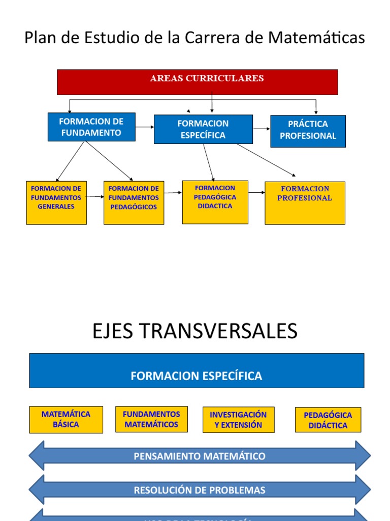 Programa De Estudios De Matematicas Mep Pdf