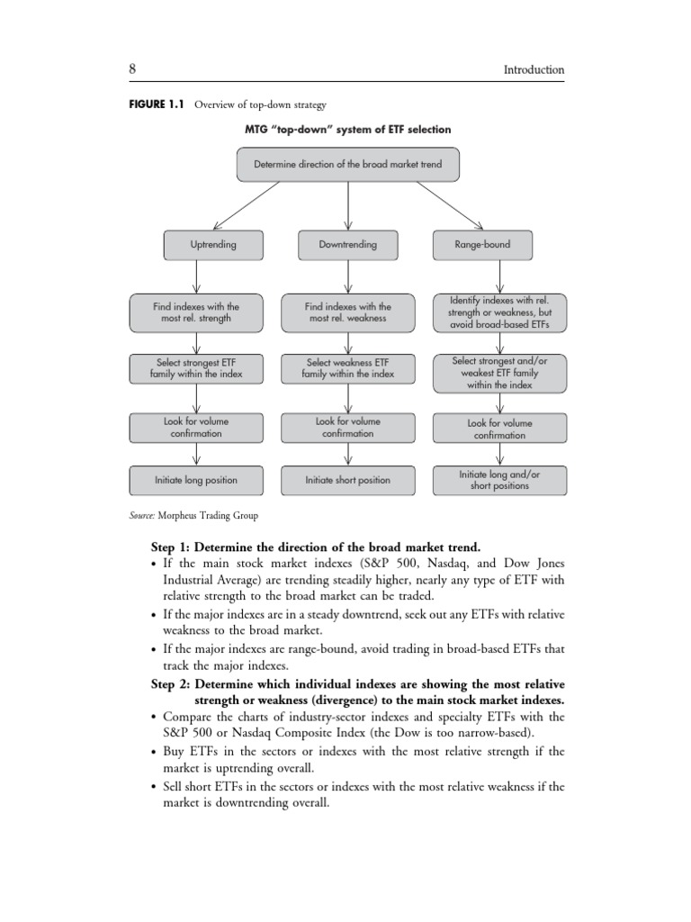 DOES TECHNICAL ANALYSIS WORK ON ETFS intelligence overview
