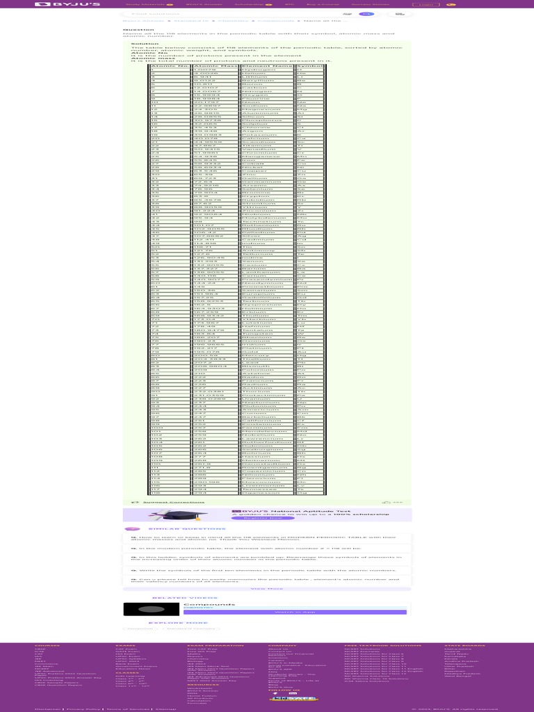 118 (number) visual data 7