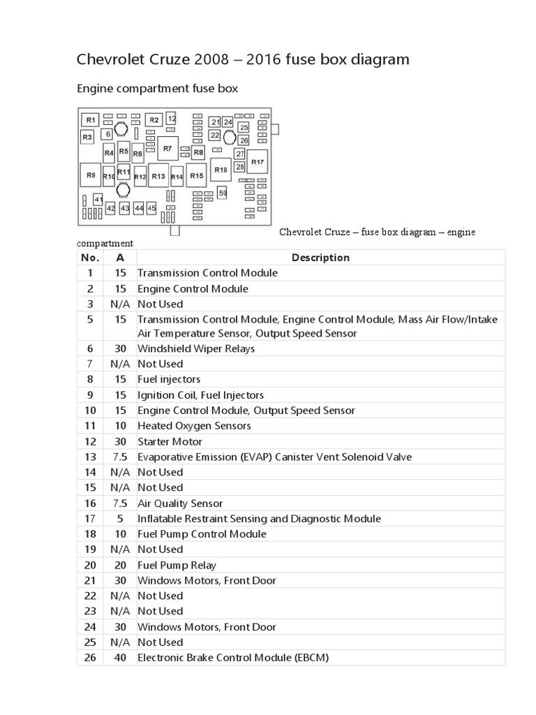 Chevrolet Cruze 2008 2016 Fuse Box Diagram PDF Relay Engines