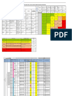 Matriz de Identificacion de Peligros