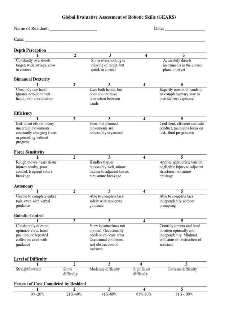 GEARSplus (Global Evaluative Assessment of Robotic Skills (GEARS