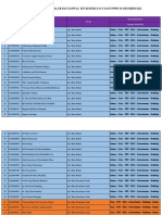 Pembagian Kelompok Calon PPDS Oktober 2022