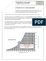 v3 Diagramme de Lair Humide