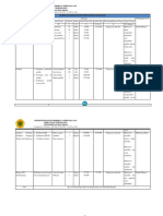 Rencana Kegiatan Dan Penggunaan Anggaran PDF