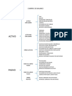 Cuentas de balance: activos y pasivos