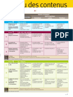 AlterEgo-Tableaux Des Contenus-A1 - 2 B1 - 2 C1 - 2