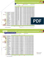 Horaires adaptés ligne 3