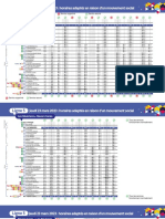 Horaires adaptés ligne 5