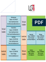 Escalation Process-LGTI PDF