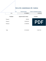 Calculadora de Comisiones de Ventas: Porcentaje de La Comisión Total de Ventas Total de Comisiones Pagadas