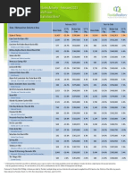 Feb Home Sales