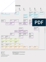 Administración de Servicios U ANDES