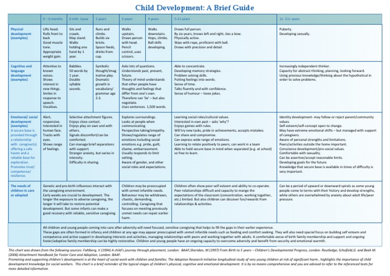 Child Development Chart Mary | Download Free PDF | Attachment Theory ...