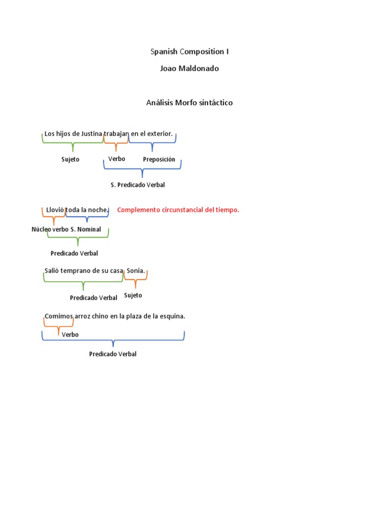 Spanish Composition I Analisis PDF PDF