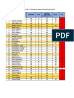 Nilai Pkwu Xi Ips 2