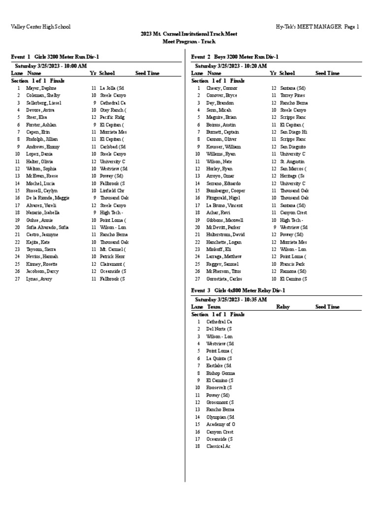 Mt. Carmel Invitational Track Program PDF