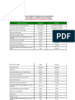 Establecimientos Venta Ketamina 3-9-2019