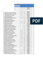 Lista de beneficiários 2023 Petrópolis menos de