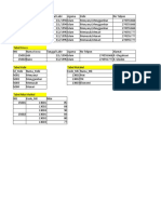 Normalisasi Data Redundan (Pengulangan)