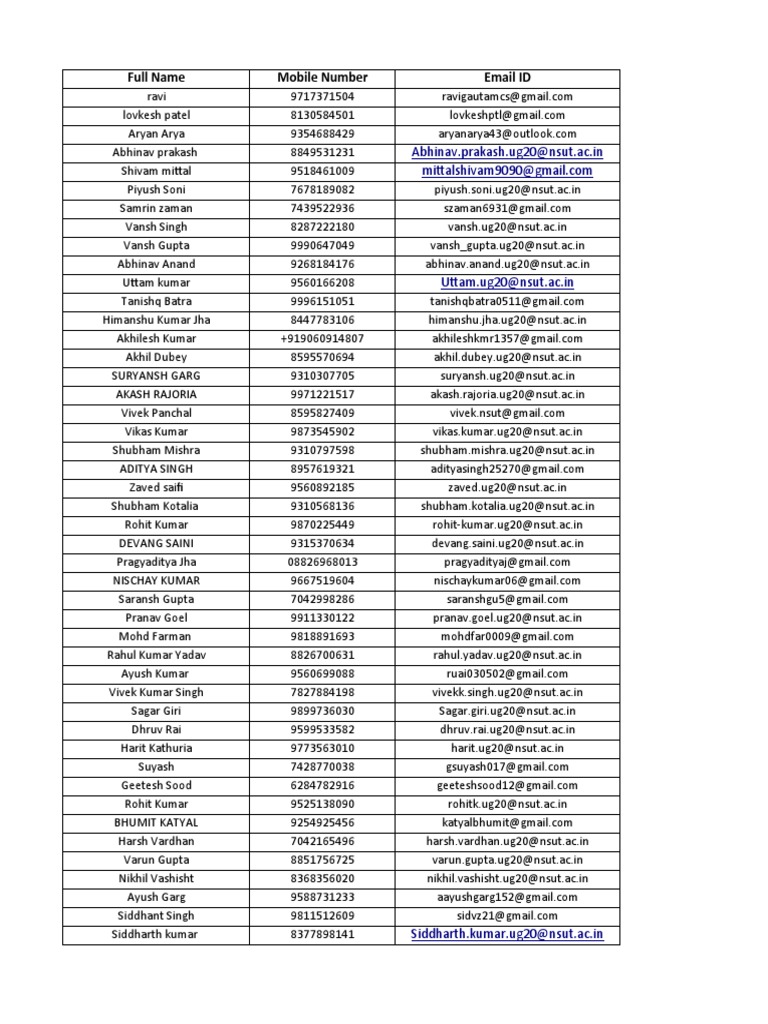 Full name mobile number email id abhinav prakash ug20 nsut ac in pdf