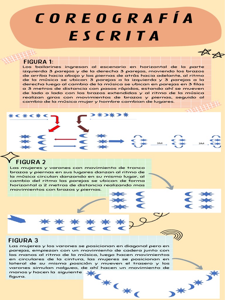 Coreografia Grupal PDF | PDF