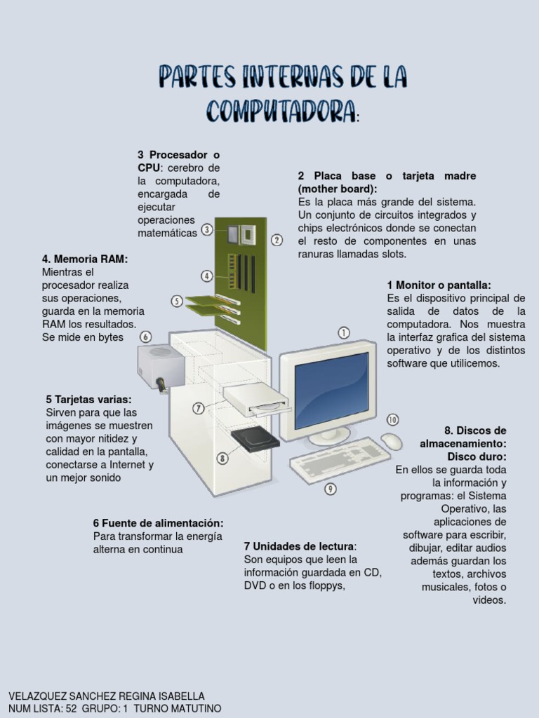 Componentes de la Computadora | PDF | Informática | Tecnologías de la ...