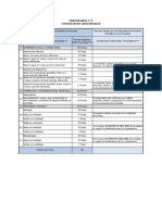 Formulario C-2