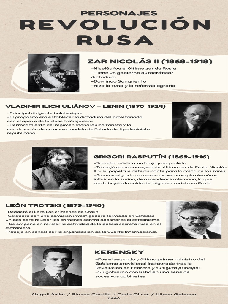 Revolución Rusa: Personajes | PDF | Nicholas Ii De Rusia | Vladimir Lenin