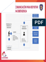 Anexo 7 - 2 Flujograma de Comunicacion de Reporte de Emergencias - 2021 - Ok