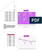 Precio de La Gasolina y Precio Del Dólar