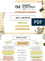 Mapa Conceptual: Seminario de Estrategias de Competencia