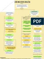 Cuadro Farmacología - SSMG PDF