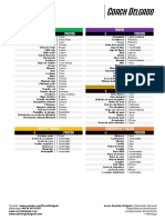 FODMAPs