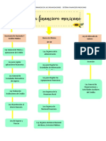 Sistema Financiero Mexicano PDF